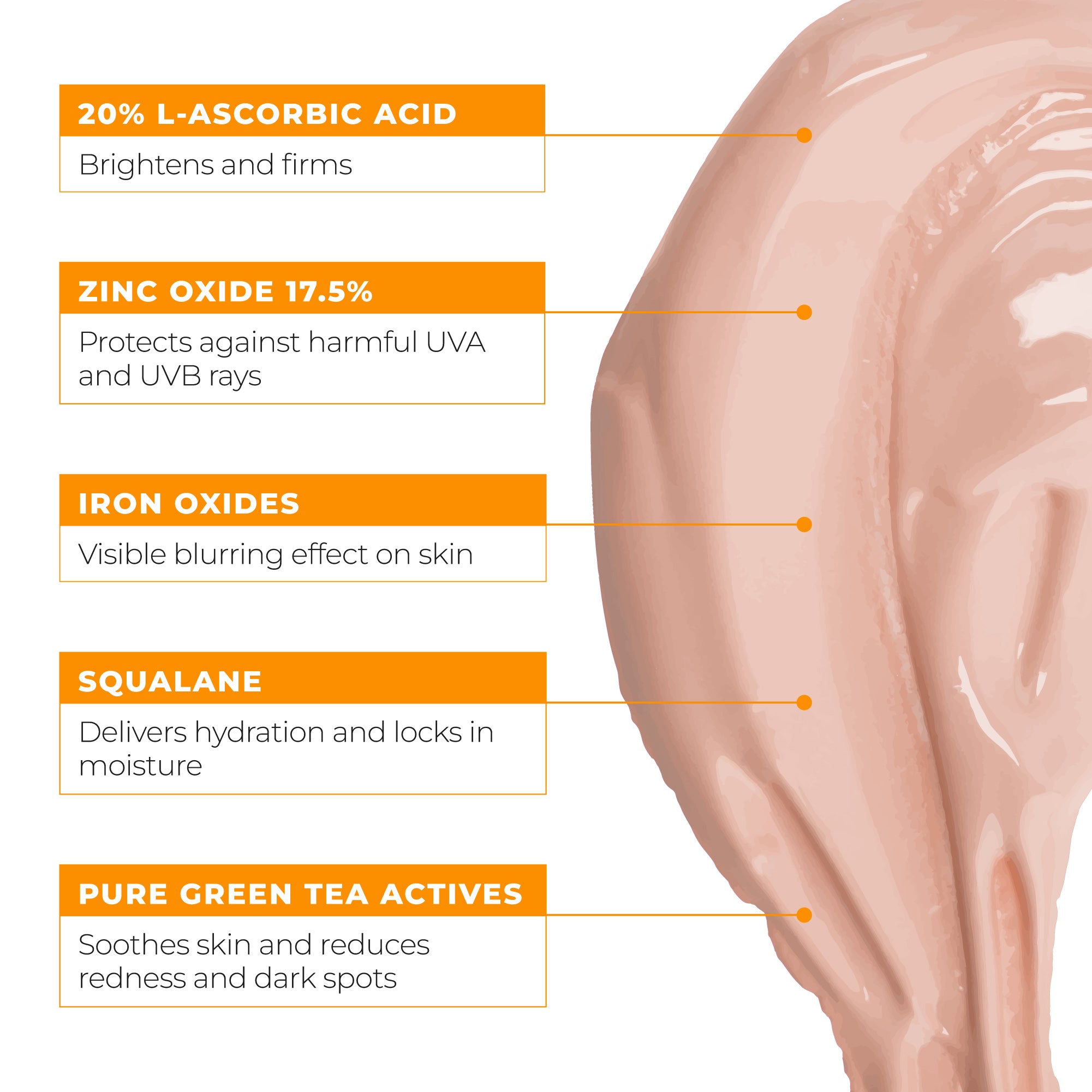 BeautyStat Healthy Skin 4-Step Essentials with SPF